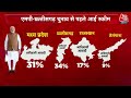 Dastak: Jharkhand में PM Modi की रैली से चुनावी राज्यों तक संदेश! | Birsa Munda | Sayeed Ansari  - 04:19 min - News - Video