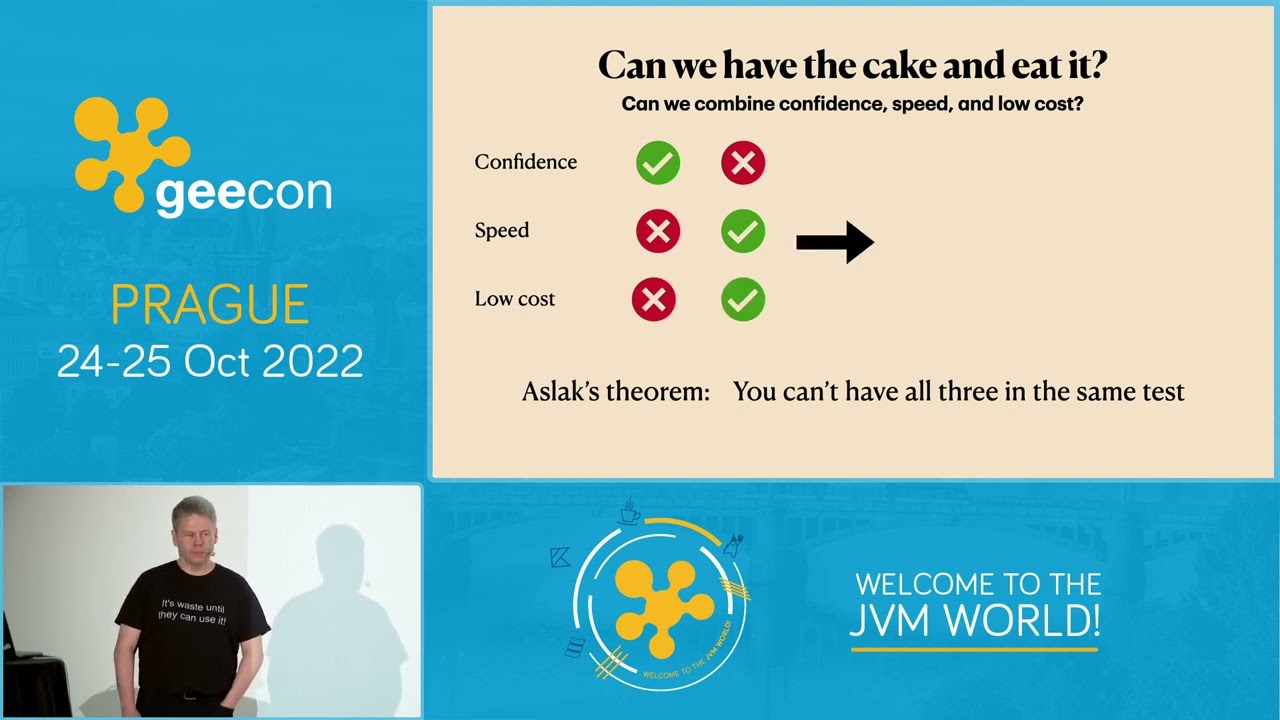 GeeCON Prague 2022: Thomas Sundberg - A testable architecture