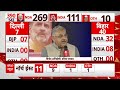 Delhi ABP Cvoter Opinion Poll: दिल्ली में बीजेपी का क्लीन स्वीप? Loksabha Election 2024  - 06:41 min - News - Video
