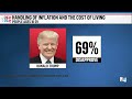New poll reveals Gen Z’s views on the economy and gender roles  - 02:37 min - News - Video