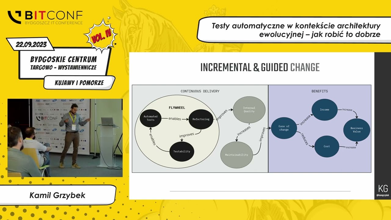 BITconf 2023 - [Kamil Grzybek] Testy automatyczne w kontekście architektury ewolucyjnej – jak...