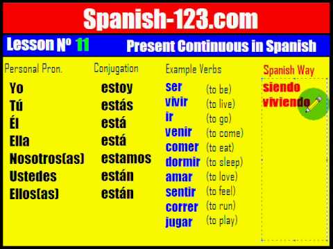 Spanish Lesson 11. Present Continuous in Spanish - YouTube