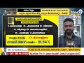 అనకాపల్లి ఓటర్ల తీర్పు ఎవరివైపు..? | Anakapalli | AP Elections 2024 | Prime9  - 09:20 min - News - Video