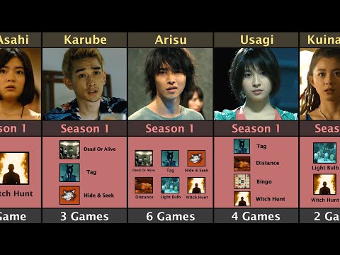 Alice In Borderland Season 1 Character How Many Games Played