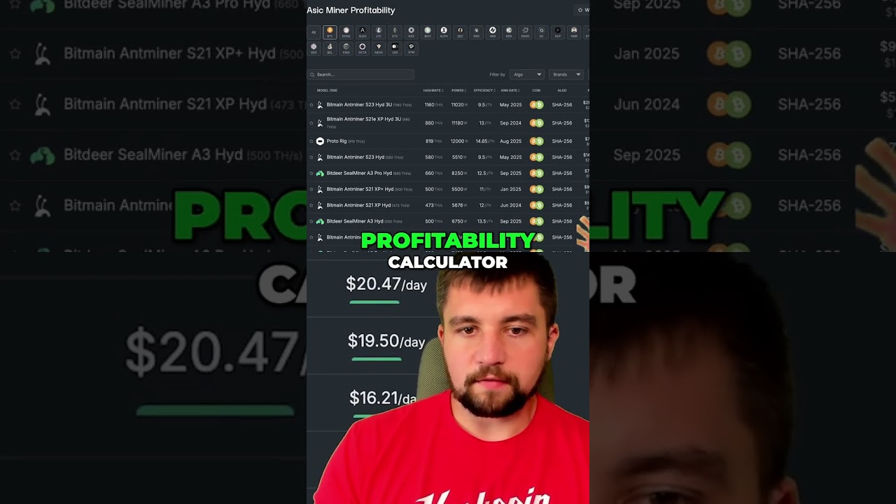 IREN Stock Analysis: Bitcoin Mining & AI - Is It Worth Buying? shorts