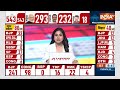 Uttar Pradesh Lok Sabha Election 2024 Results: Priyanka Gandhi ने किया जनता का शुक्रिया | IndiaTV  - 00:18 min - News - Video