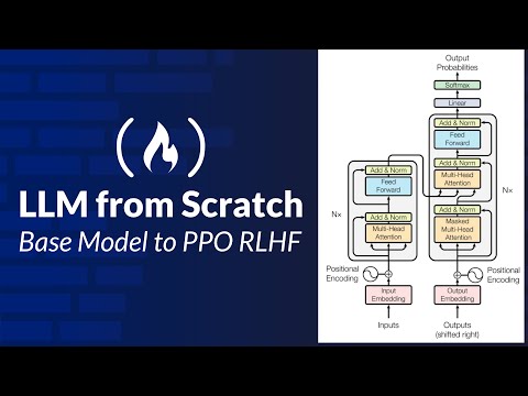 LLMs from Scratch – Practical Engineering from Base Model to PPO RLHF