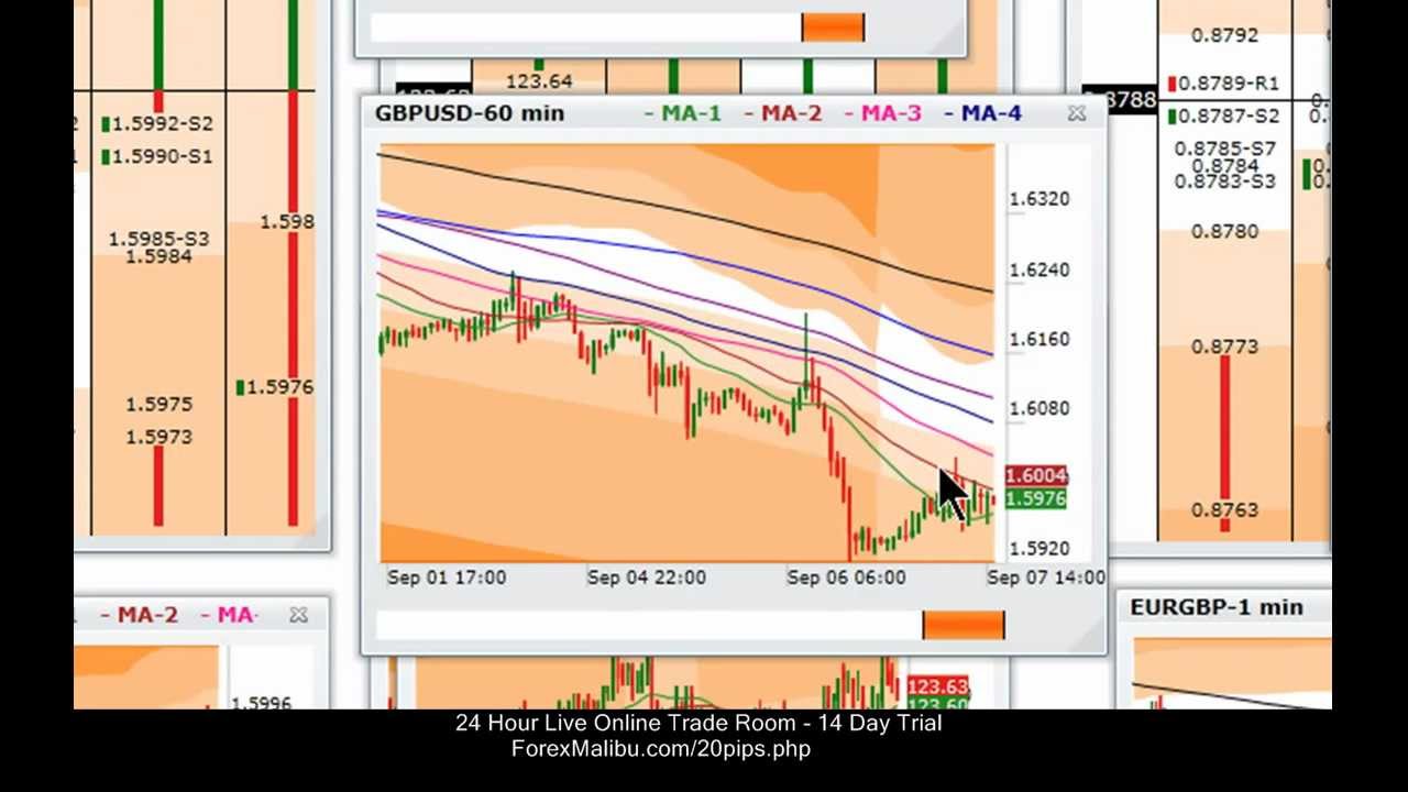 Forex 30 minute strategy