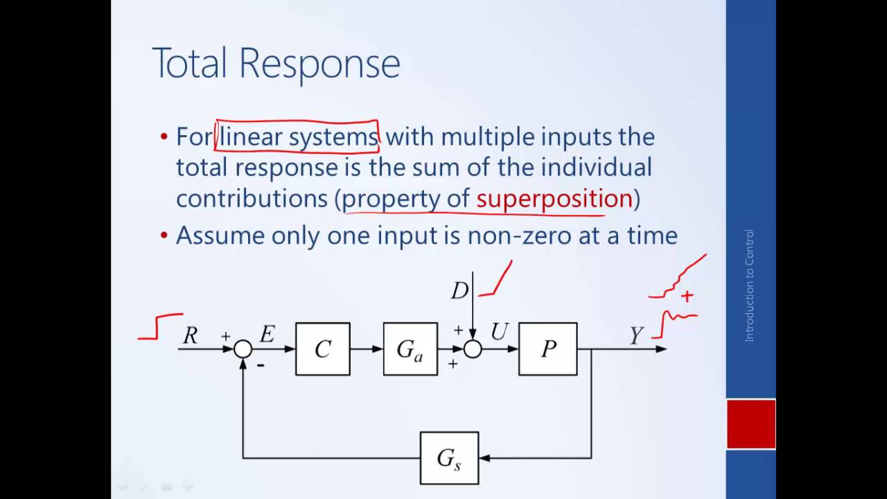 System Dynamics And Control Module Introduction To Control Block Diagrams Youtube