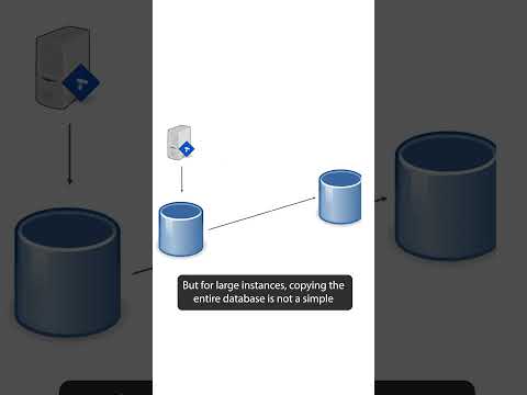 Atlassian migrated 4 million postgres databases with ZERO downtime