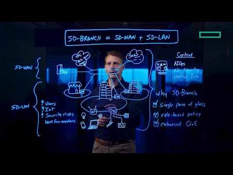 Eliminate the complexity of your branch network with SD-WAN