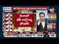 BRS Lead in Medak | Lok Sabha Election Results 2024 | మెదక్‎లో బీఆర్ఎస్ ఆధిక్యం | 10TV News  - 00:51 min - News - Video