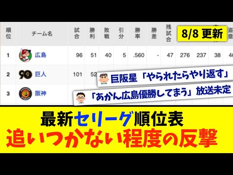 【8月8日】最新セリーグ順位表 〜追いつかない程度の反撃〜