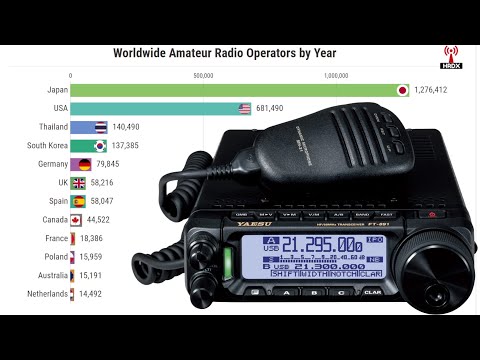 Worldwide Ham Radio Operators (2000-2022)