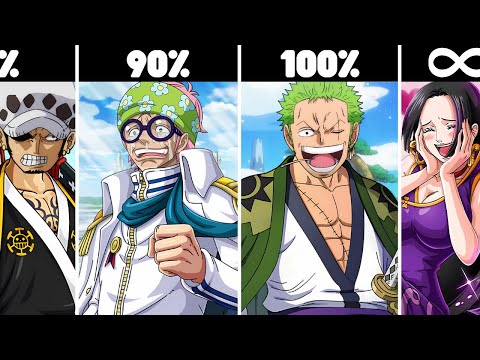 Who is Luffy's BEST FRIENDS in One Piece?