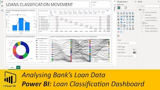 Power BI: Analyzing Bank Loans Aging/Classification/Movement (Tutorial)