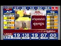 LIVE : చంద్రబాబుతో పవన్ కళ్యాణ్ కీలక భేటీ. | Pawan Kalyan Key Meeting With Chandrababu Naidu | hmtv  - 06:10:01 min - News - Video