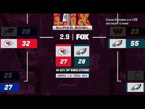 Super Bowl Showdown: Chiefs vs Eagles - Key Players and Predictions