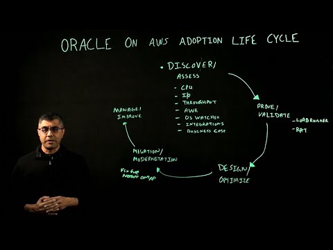 Oracle on AWS Adoption Life Cycle | Amazon Web Services