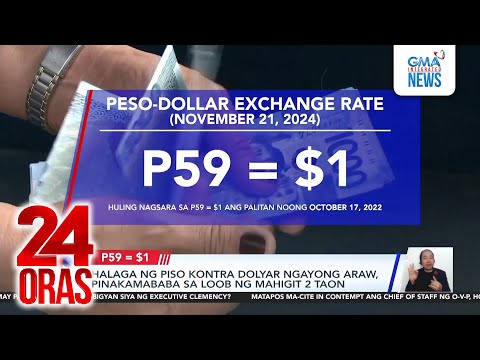 Halaga ng piso kontra dolyar ngayong araw, pinakamababa sa loob ng mahigit 2 taon | 24 Oras