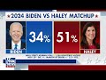 ‘The Five’: Dems want Hillary to save Biden’s campaign  - 08:22 min - News - Video