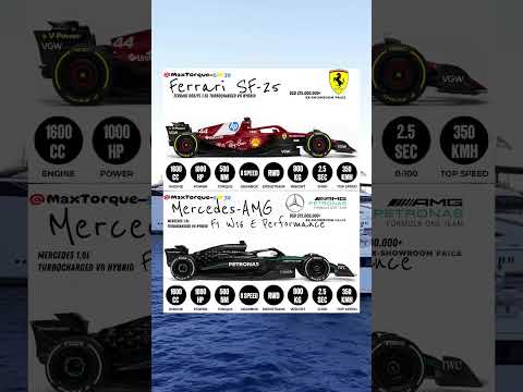 Fiercest F1 Showdown: Ferrari SF-25 vs Mercedes-AMG W16 #FerrariSF25 #vs #amgf1 #F1Showdown #F1