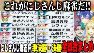 ルイス・キャミー | VTuberチャンネル登録者数