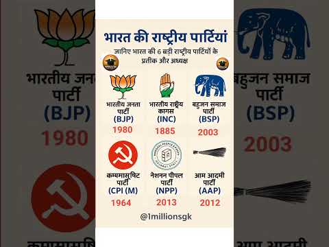 #भारतीयराजनीति #BJP #INC #CPI_M #BSP #AAP #NPP #राजनीतिकज्ञान #GKShorts #IndiaPolitics