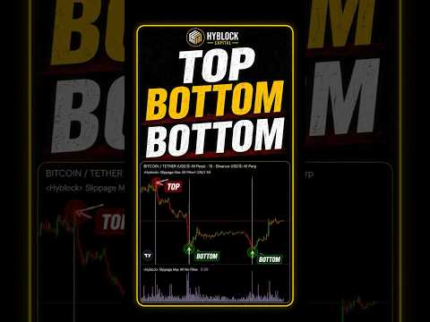 One Indicator, Three Clean Calls in BTC