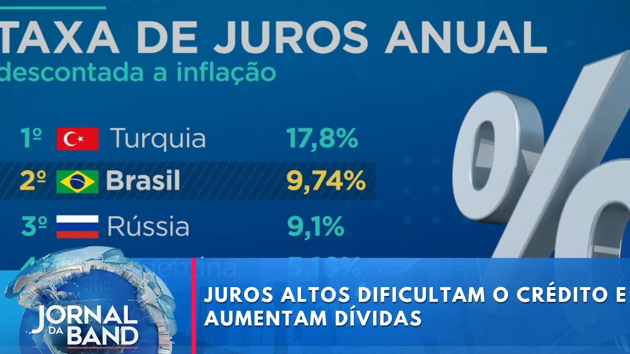Juros altos dificultam o crédito e aumenta dívidas TV Online Juros altos dificultam o crédito e aumenta dívidas