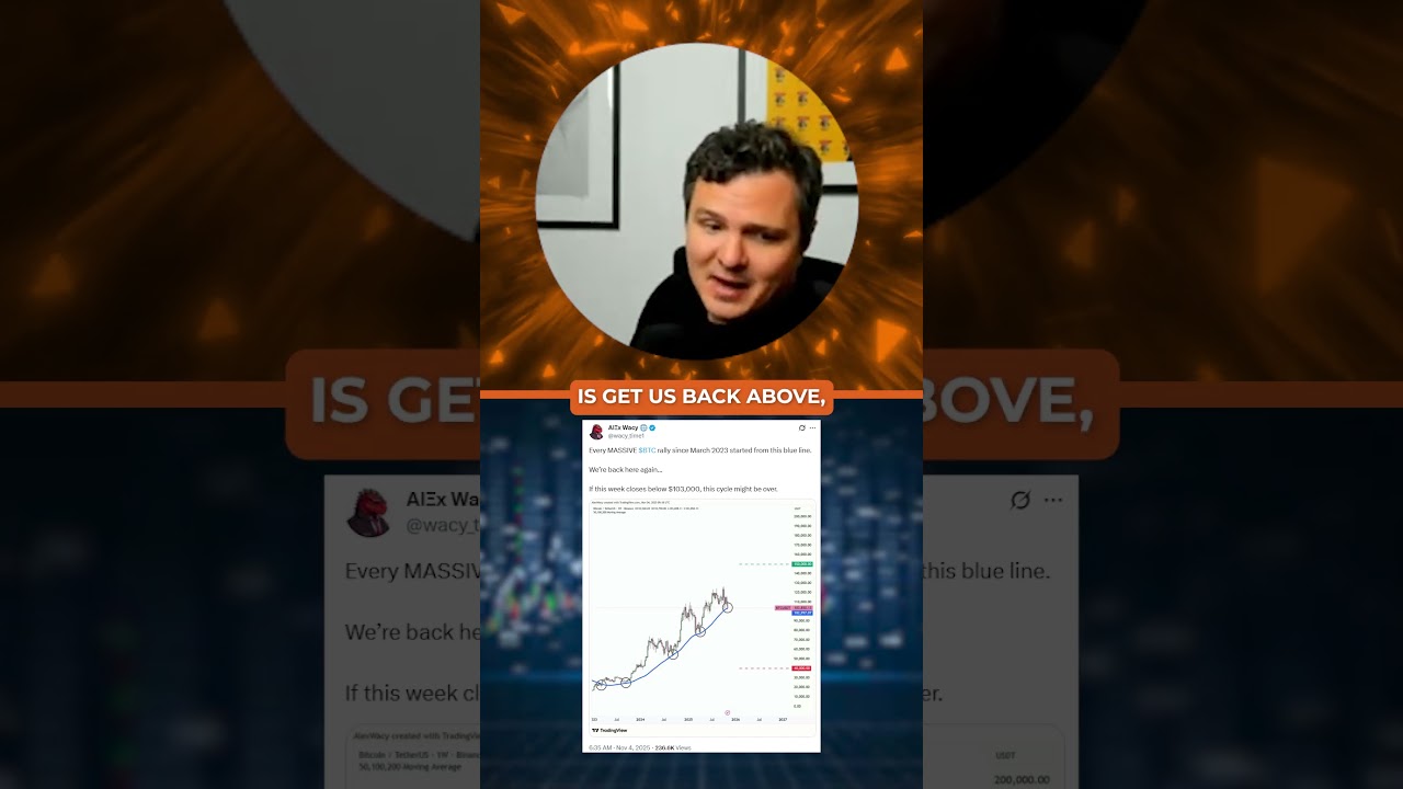 Bitcoin Is At A Critical Level - Will It Bounce From Here?