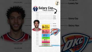 Salary Cap Breakdown - Washington Wizards