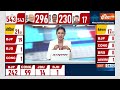 UP Lok Sabha Election Result: उत्तर प्रदेश में BJP की हार की बड़ी वजह क्या है? | Update  - 02:17 min - News - Video