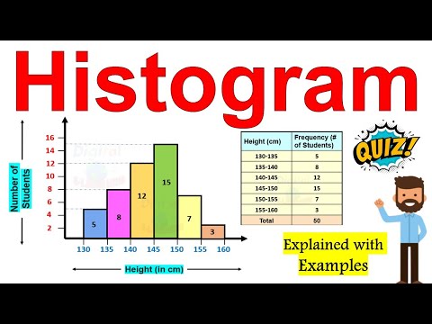 What is Histrogram ? How to create/make a Histogram | Explained with animated example