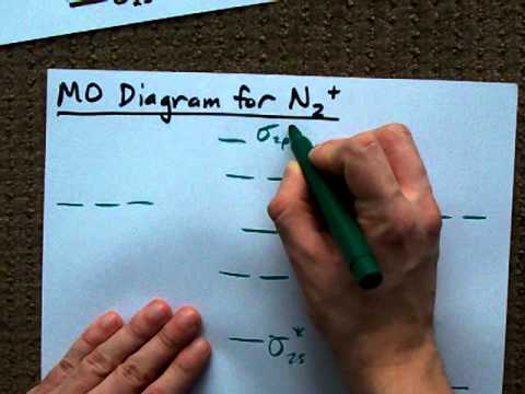 MO Diagram for N2+ (Molecular Orbital) - YouTube