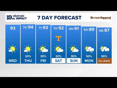 Afternoon Forecast (9/16): Hot and muggy today with highs in the lower 90s feeling more like 100°...