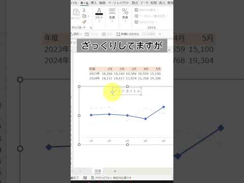 【Excel蛙化現象】グラフのタイトルボックス、うまくクリックできない人集合！ #shorts