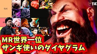 MR世界一位のザンギ使いのダイヤグラム【全キャラ分解説有り】