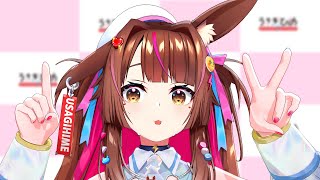 【夜活】這個主播幾天沒開台了?  #初見歡迎  #夜活  【兔姬UsagiHime | 惡兔重工】
