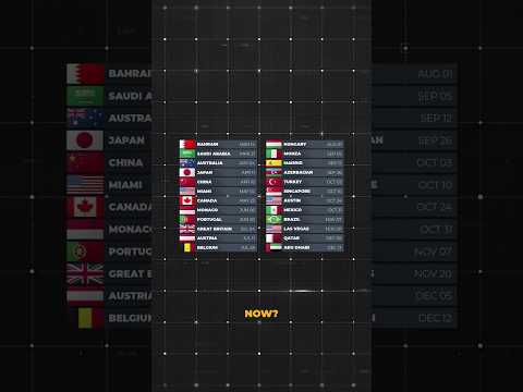 HOW is the F1 Calendar Scheduled?