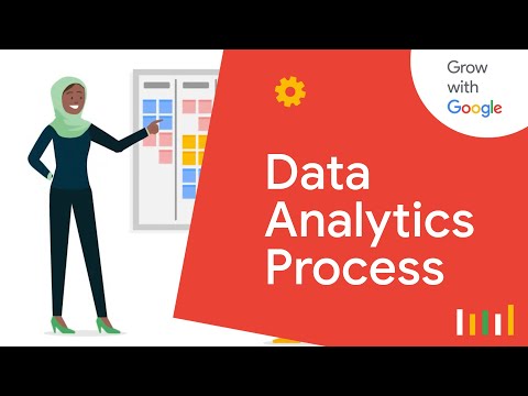 Real Data Analysis Process Example | Google Data Analytics Certificate