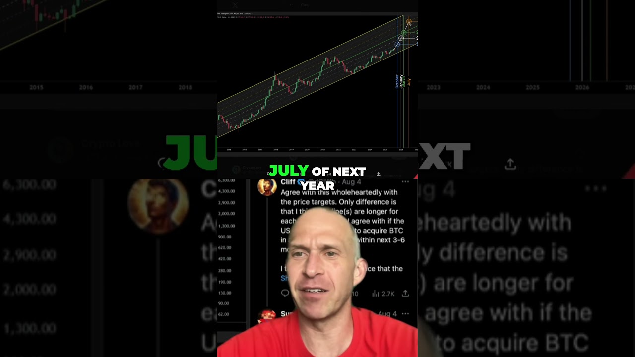Bitcoin & Ethereum Price Targets: Bull, Best & Supercycle Cases! Shorts Bitcoin Ethereum
