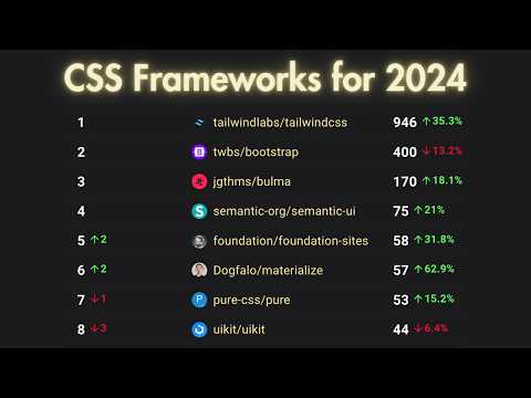 The Best CSS Frameworks for 2024: Tailwind CSS, Bootstrap, and Beyond