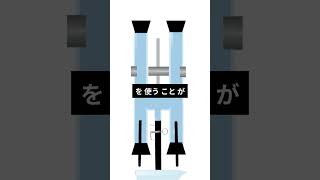 水の電気分解を1分で解説 #中学理科 #高校受験 #入試対策