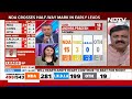 Election Results 2024 | Narasimha Rao: “Early Trends Are Similar to The Exit Polls’ Prediction”  - 03:27 min - News - Video