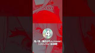 1分でわかるホロライブ【鬼の宴】ランキング