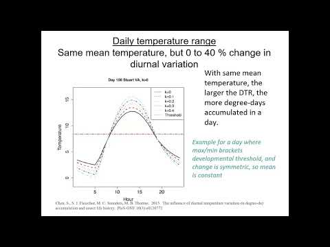 Pests and Climate Workshop - Shelby Fleischer