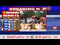 BJP Gokaraju Ganga Raju Speaks to Media on Karnataka Verdict