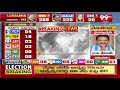 LIVE-జగన్ రాజీనామా | CM Jagan To Resign As CM | 99TV  - 00:00 min - News - Video