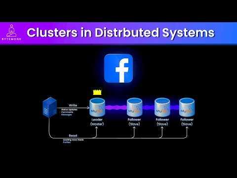 How Clusters Work in Distributed Systems: A Deep Dive